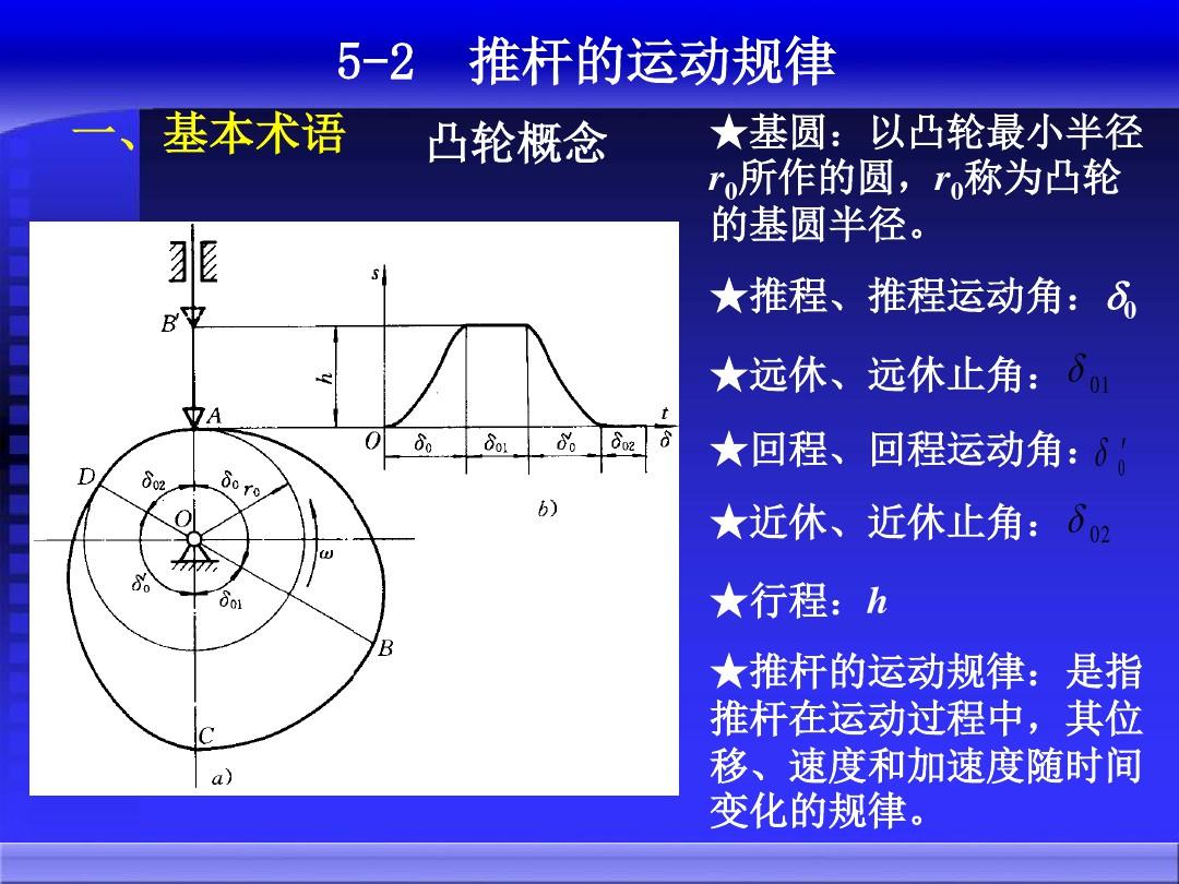 机械原理电子教案第5章ppt课件