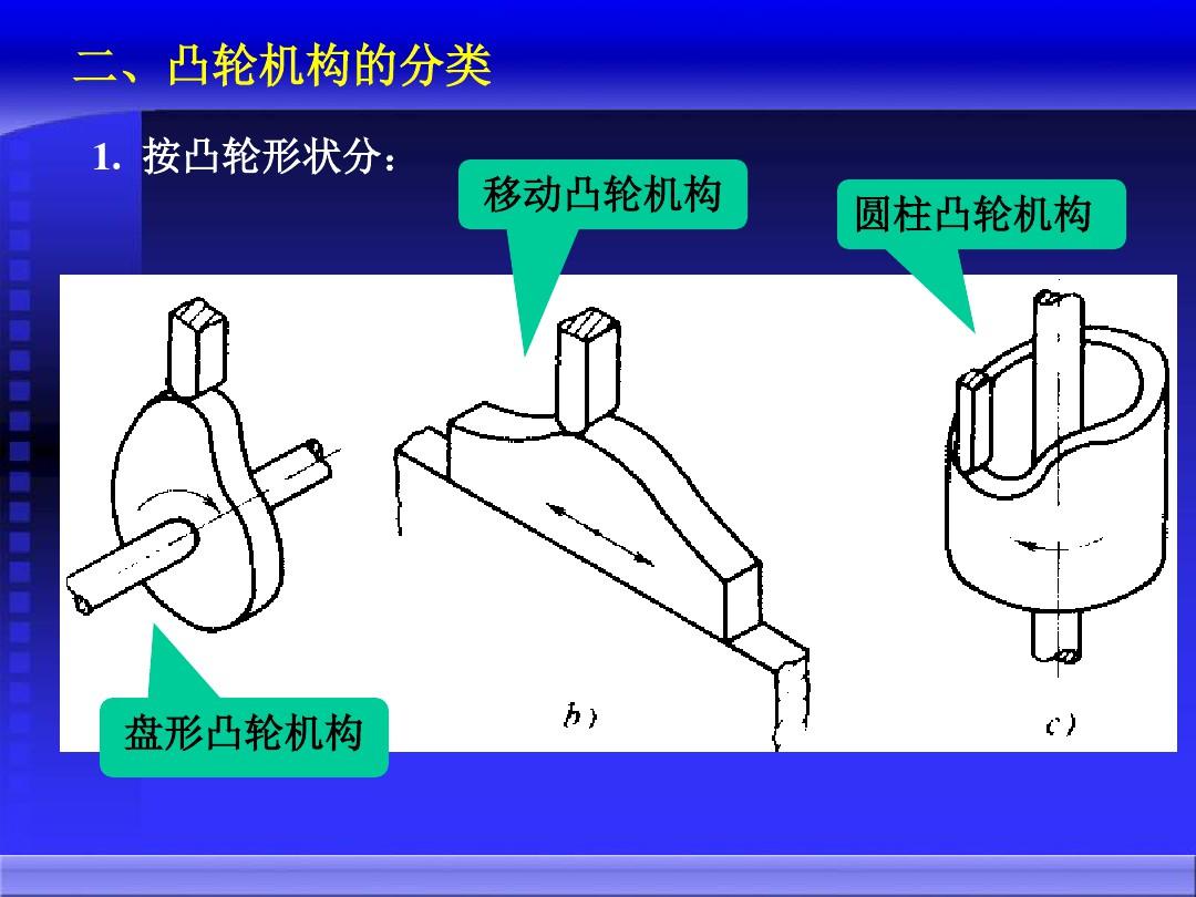 机械原理电子教案第5章ppt课件