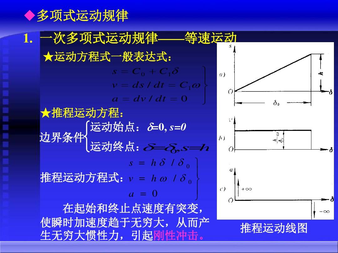 机械原理电子教案第5章ppt课件