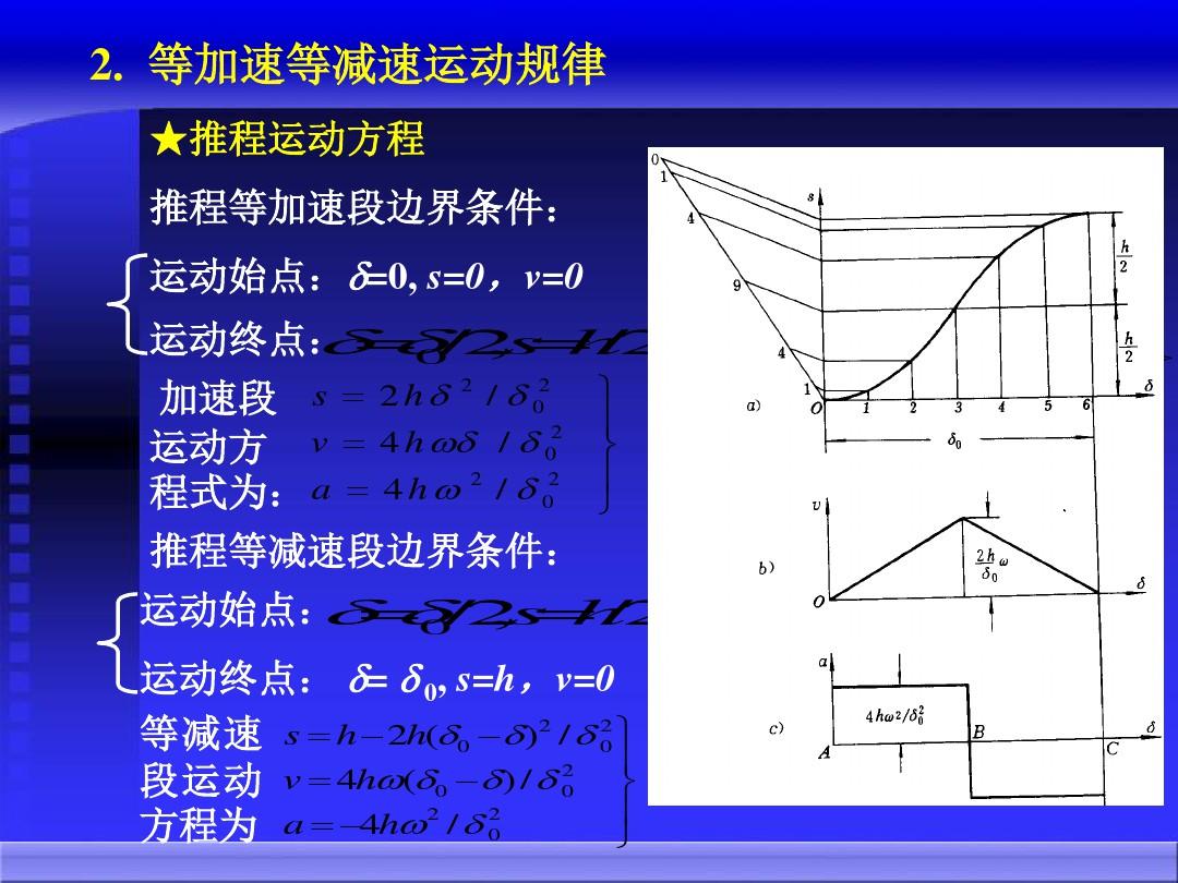 机械原理电子教案第5章ppt课件