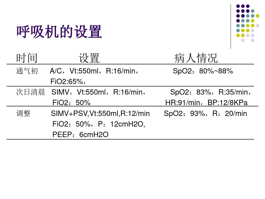 机械通气的临床应用ppt课件