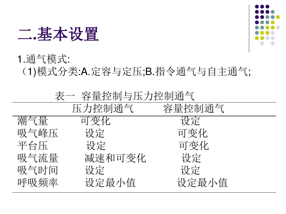 机械通气的临床应用ppt课件