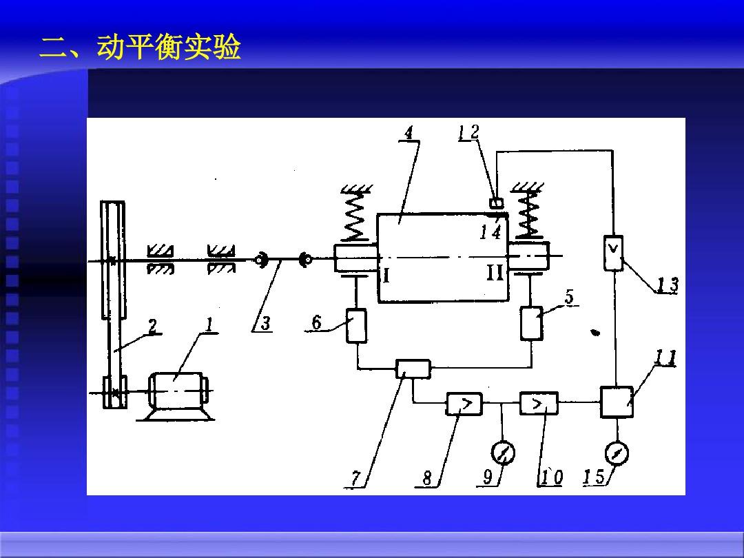 机械原理电子教案第11章ppt课件