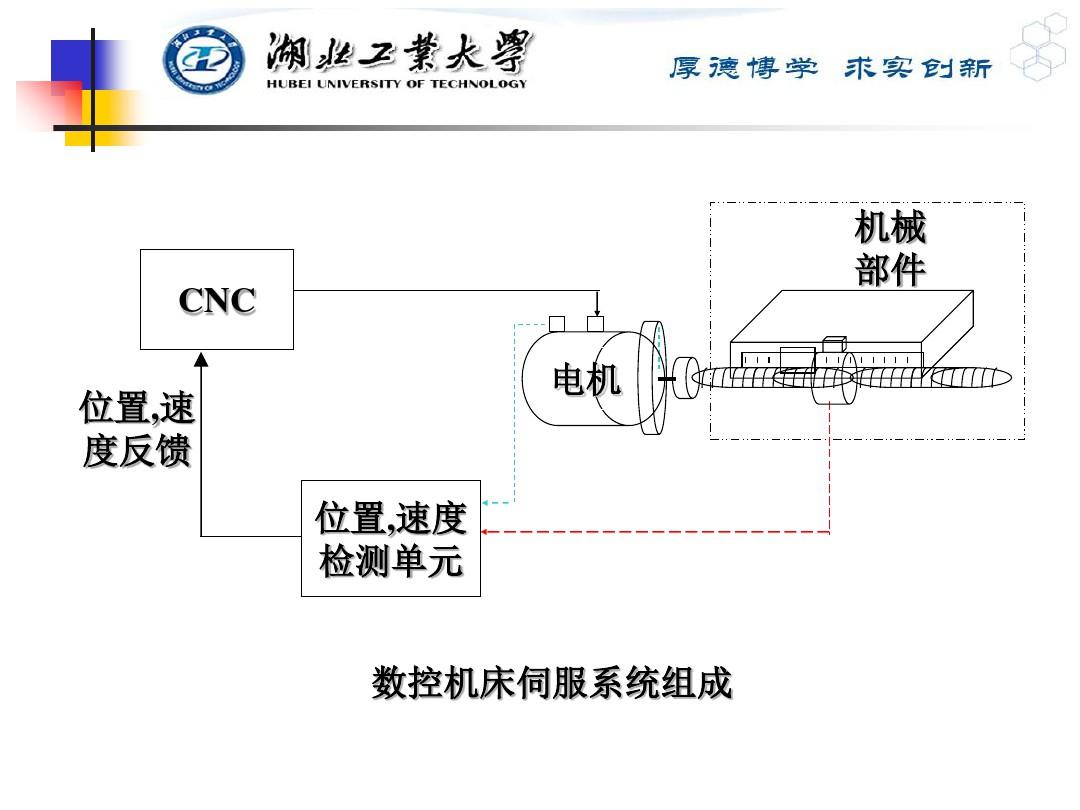 机电一体化系统设计01 绪论ppt课件