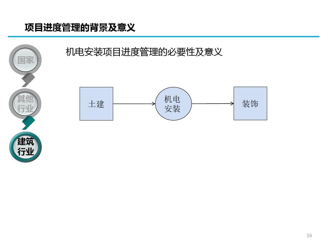 机电安装项目进度管理讲义ppt课件