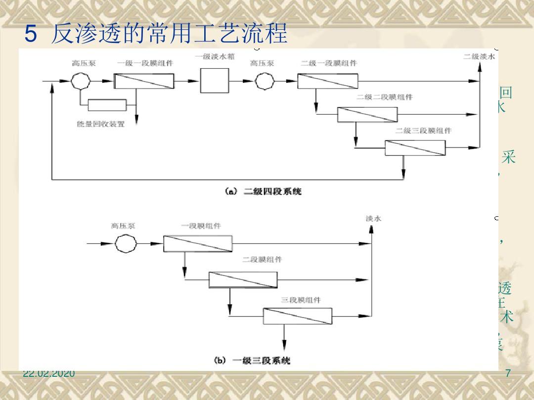 火电厂反渗透水处理   科技论文ppt课件