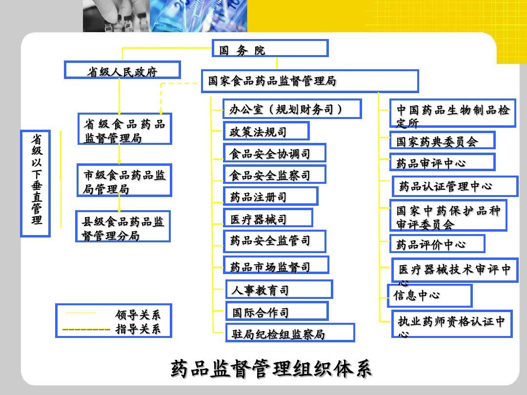 药事管理与法规全套课件第二章--药事组织PPT