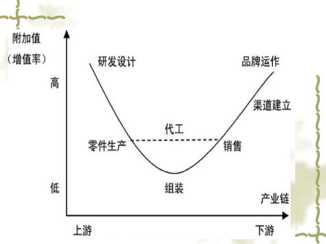 人教版 地理 必修三 第五章 第二节 产业转移(共20张PPT)