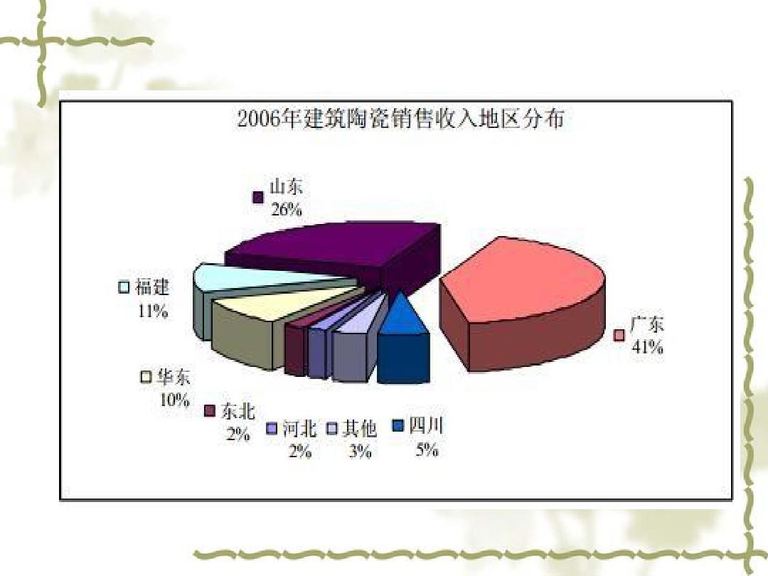 人教版 地理 必修三 第五章 第二节 产业转移(共20张PPT)