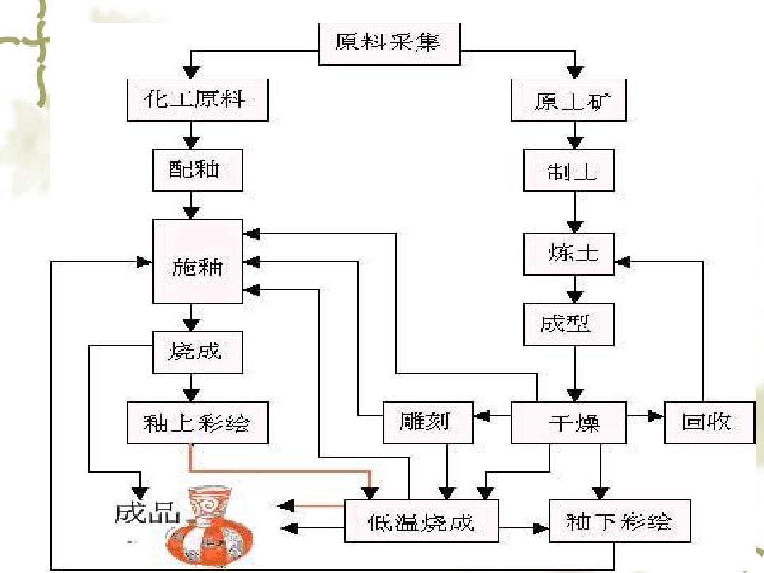 人教版 地理 必修三 第五章 第二节 产业转移(共20张PPT)