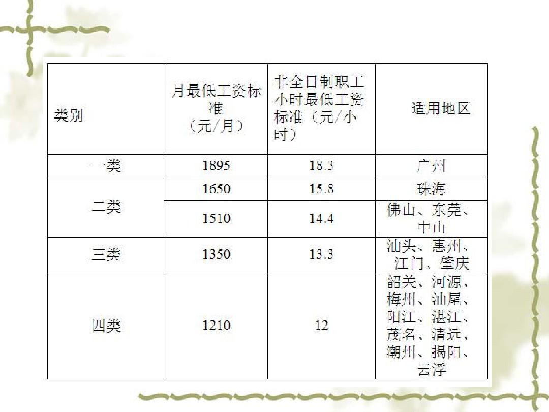 人教版 地理 必修三 第五章 第二节 产业转移(共20张PPT)