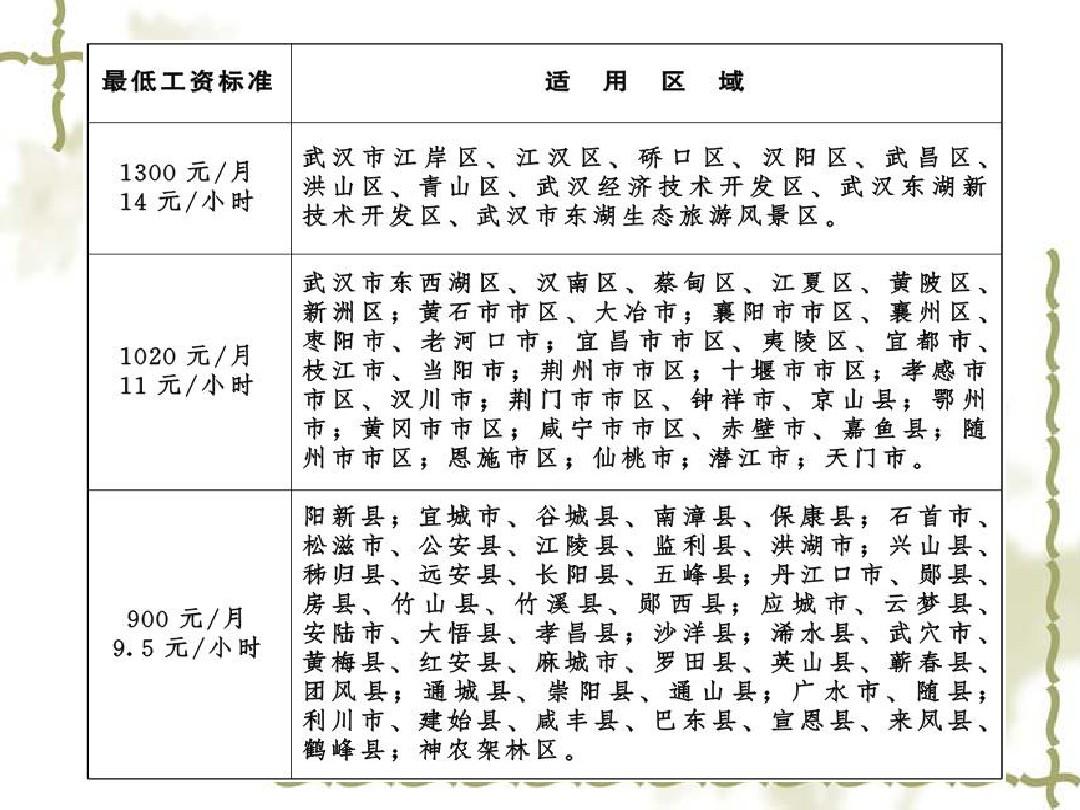 人教版 地理 必修三 第五章 第二节 产业转移(共20张PPT)