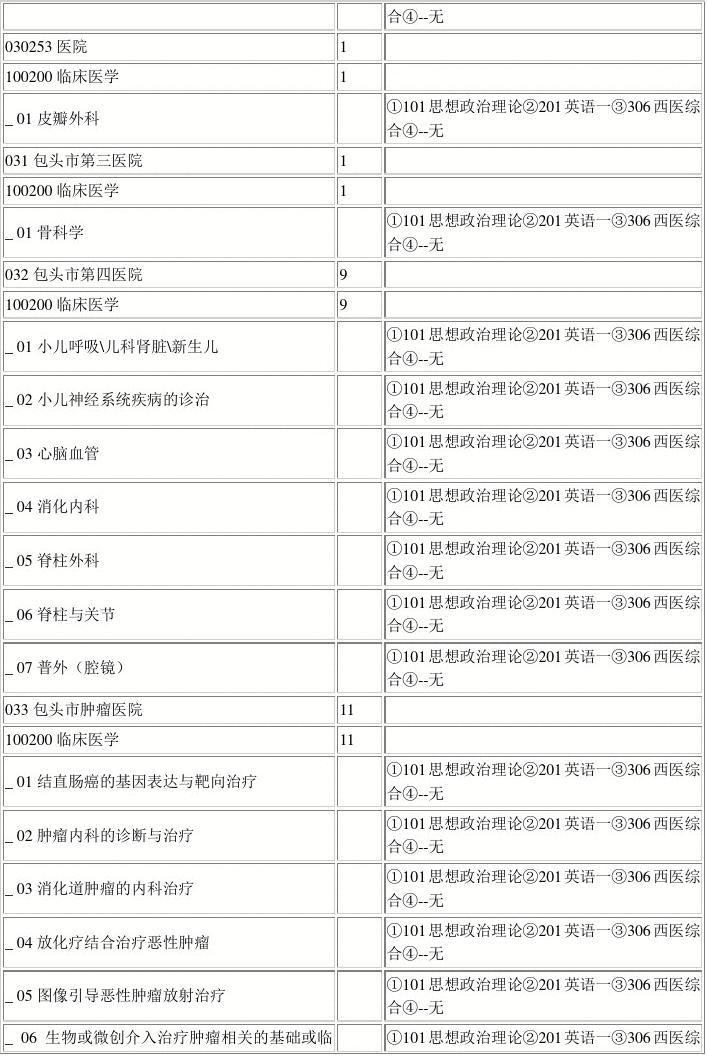 包头医学院XX2年研究生招生专业目录