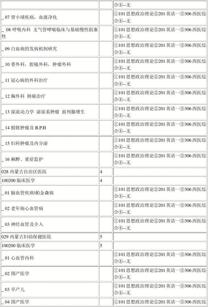 包头医学院XX2年研究生招生专业目录