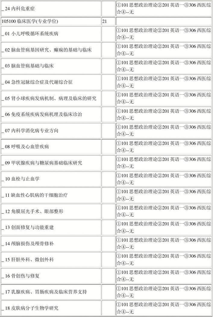 包头医学院XX2年研究生招生专业目录