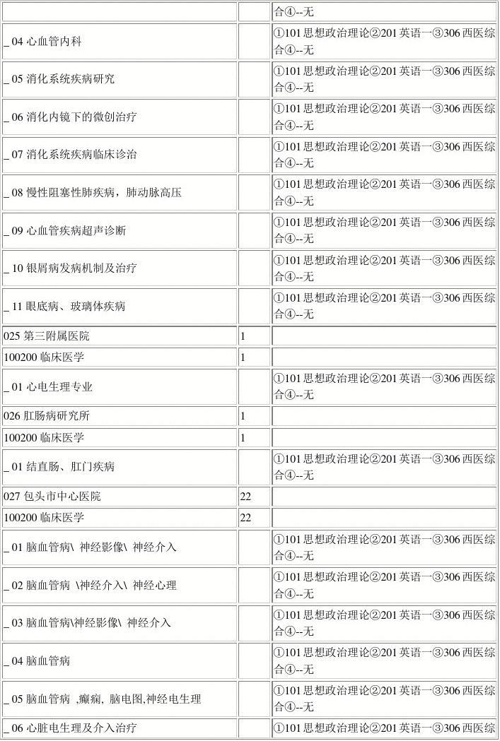 包头医学院XX2年研究生招生专业目录