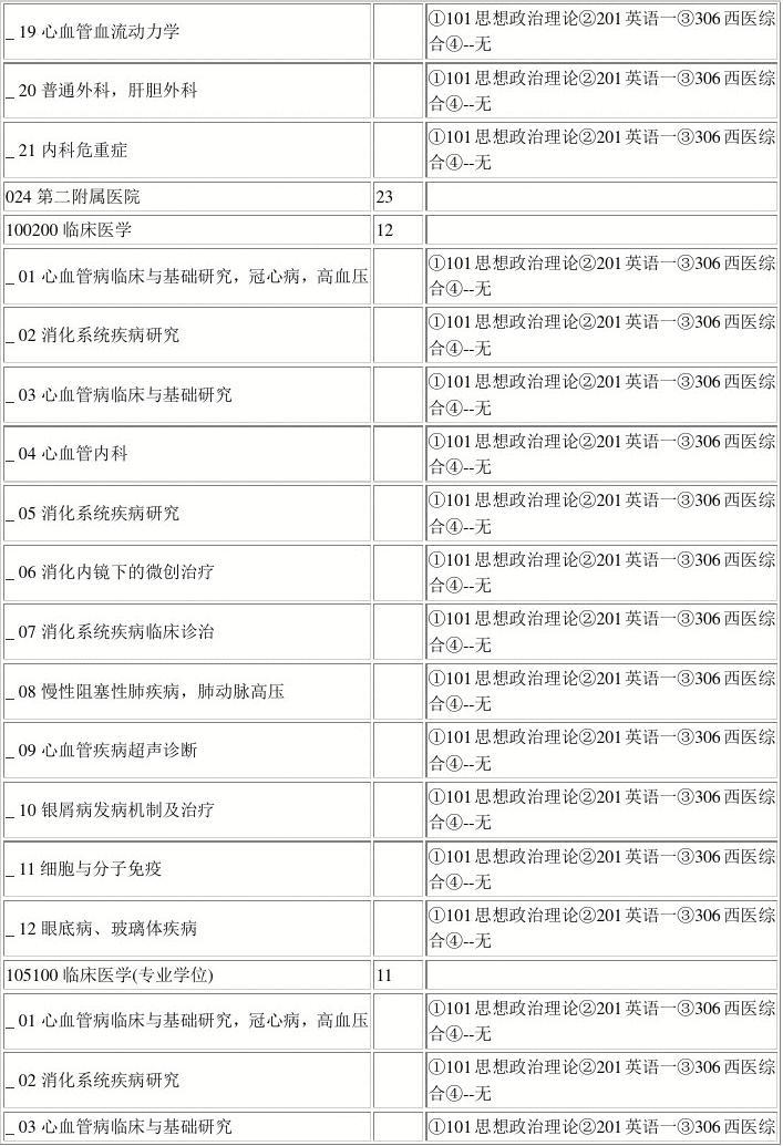 包头医学院XX2年研究生招生专业目录