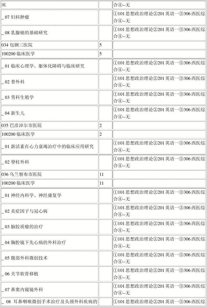 包头医学院XX2年研究生招生专业目录