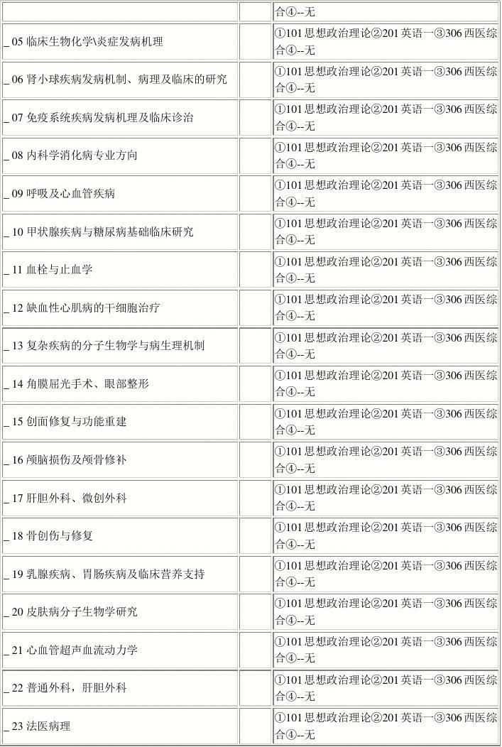 包头医学院XX2年研究生招生专业目录