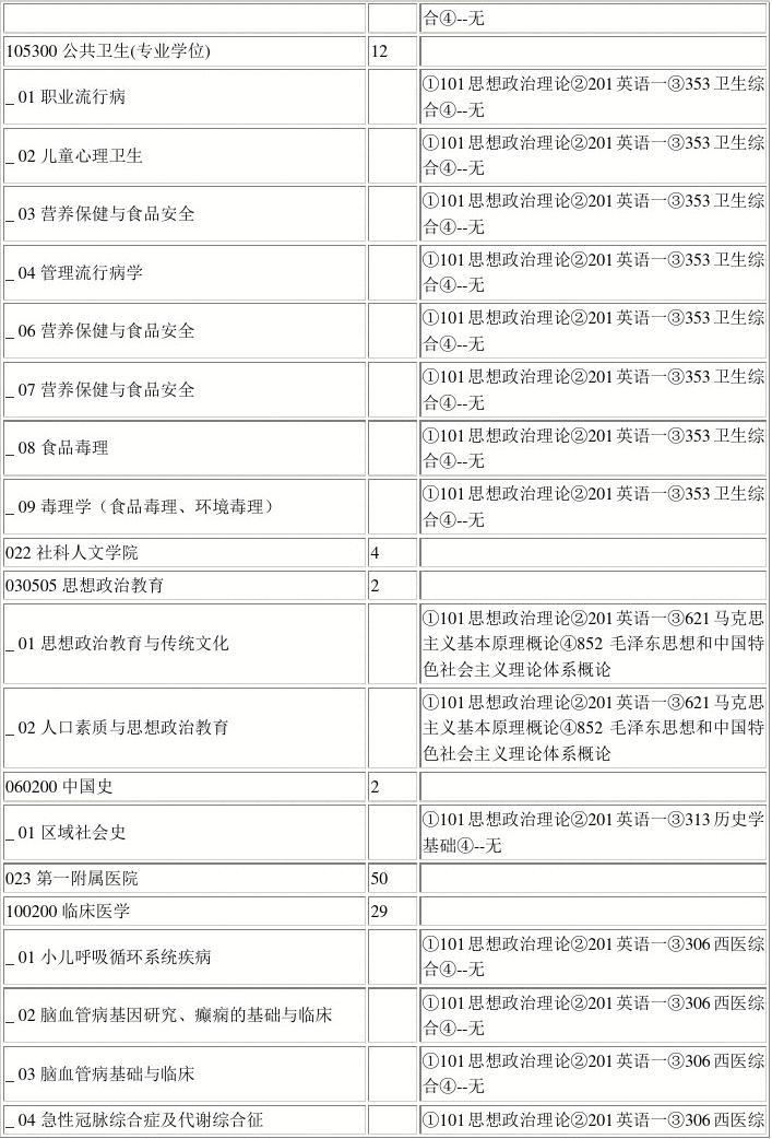 包头医学院XX2年研究生招生专业目录