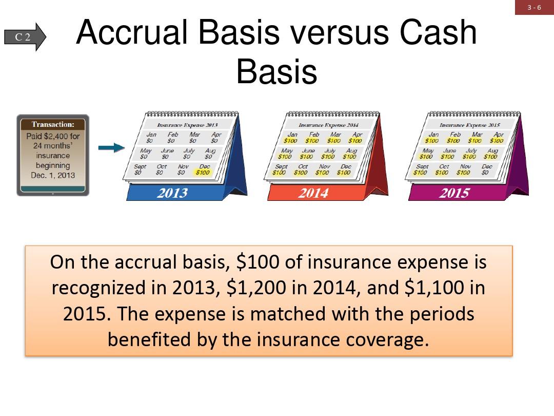 会计学原理 英文版 第21版 第三章 Adjusting Accounts and Preparing Financial Statementsppt课件