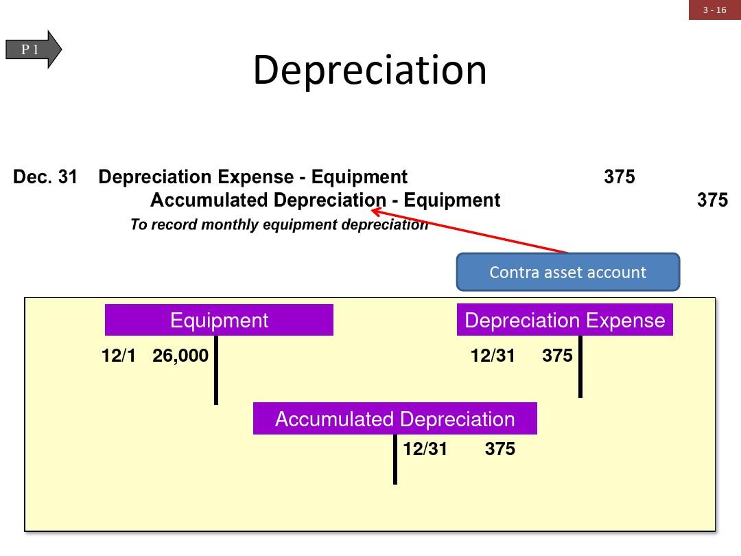 会计学原理 英文版 第21版 第三章 Adjusting Accounts and Preparing Financial Statementsppt课件