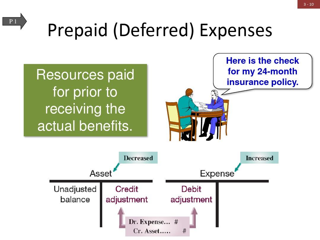 会计学原理 英文版 第21版 第三章 Adjusting Accounts and Preparing Financial Statementsppt课件