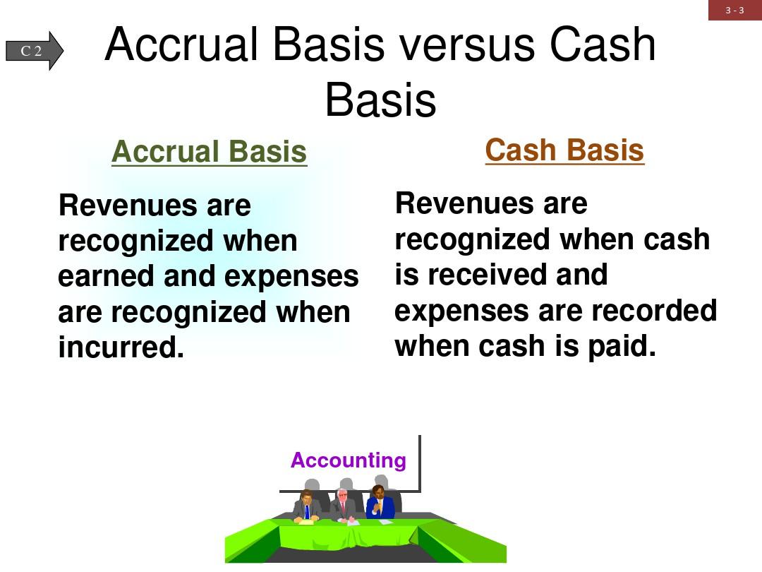 会计学原理 英文版 第21版 第三章 Adjusting Accounts and Preparing Financial Statementsppt课件