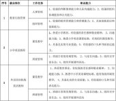 英语教育人才培养方案2019年修订