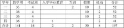 包头医学院应用心理学(医学心理方向)四年制本科人才培养方案