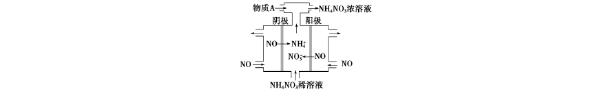 化学高二上学期电化学教师版