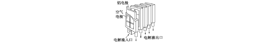 化学高二上学期电化学教师版