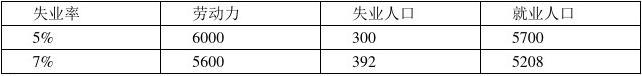 劳动经济学习题答案