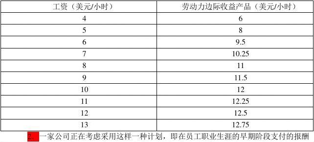 劳动经济学习题答案