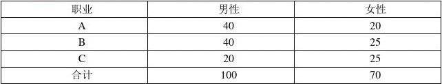 劳动经济学习题答案