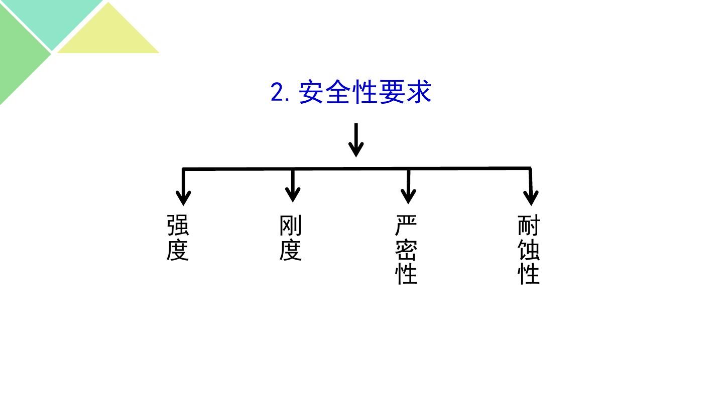 化工设备基础知识ppt课件