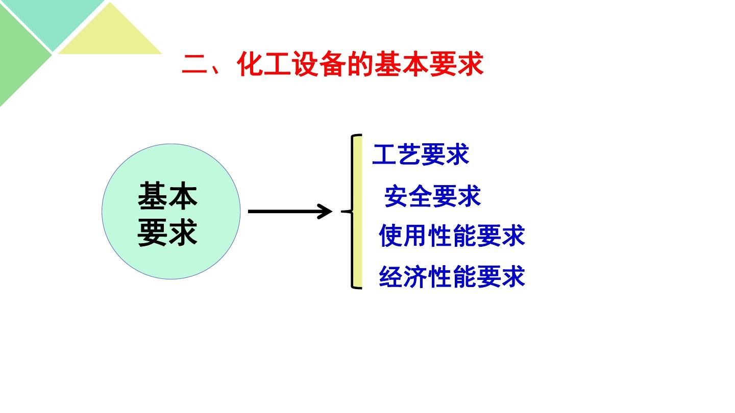 化工设备基础知识ppt课件