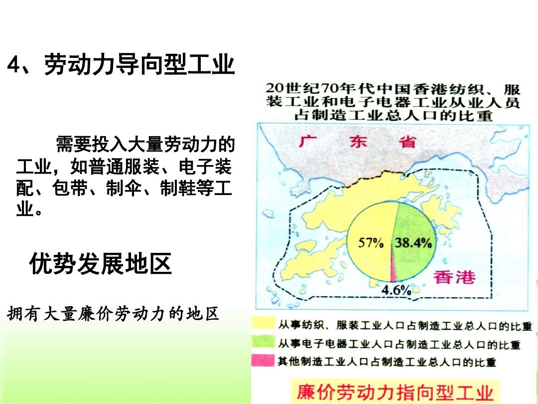 人教版 地理 必修二 第四章 第一节  工业的区位选择(共27张ppt)