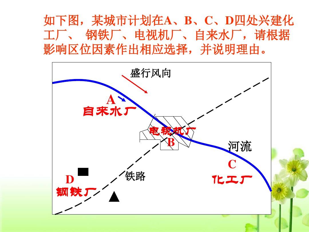 人教版 地理 必修二 第四章 第一节  工业的区位选择(共27张ppt)