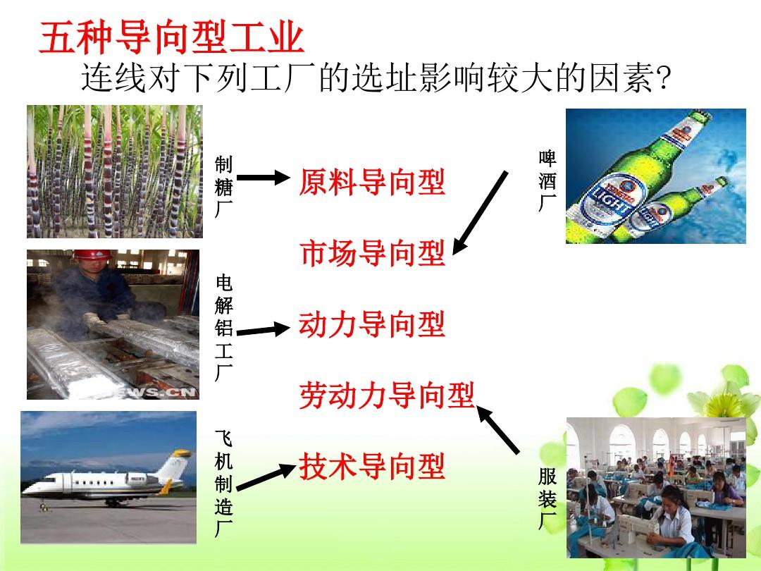 人教版 地理 必修二 第四章 第一节  工业的区位选择(共27张ppt)