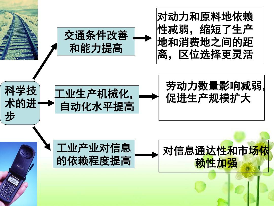 人教版 地理 必修二 第四章 第一节  工业的区位选择(共27张ppt)