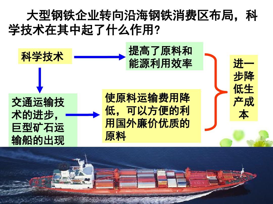 人教版 地理 必修二 第四章 第一节  工业的区位选择(共27张ppt)