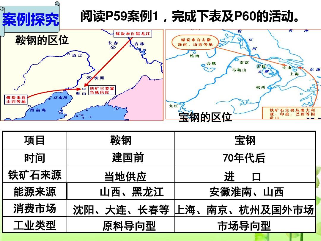 人教版 地理 必修二 第四章 第一节  工业的区位选择(共27张ppt)