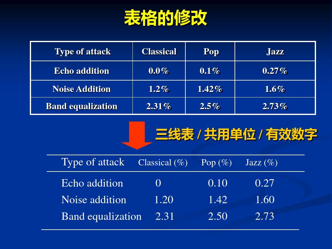 英语科技论文写作PPT