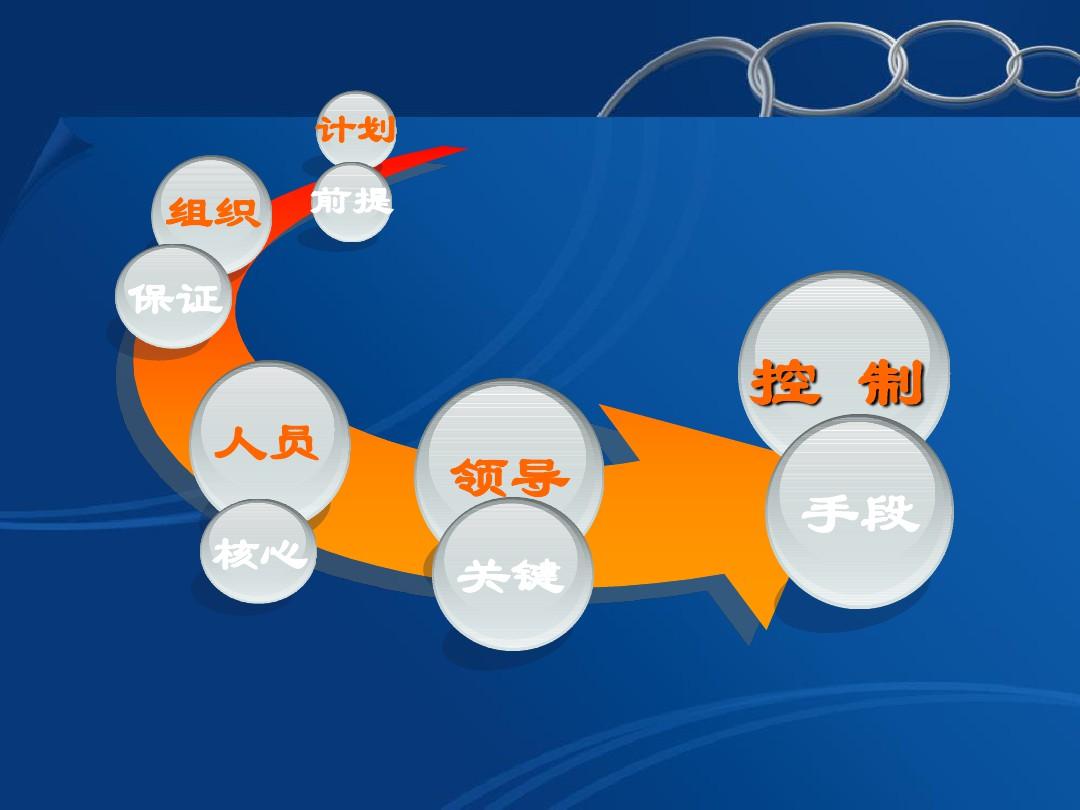 护理管理学 绪论ppt课件