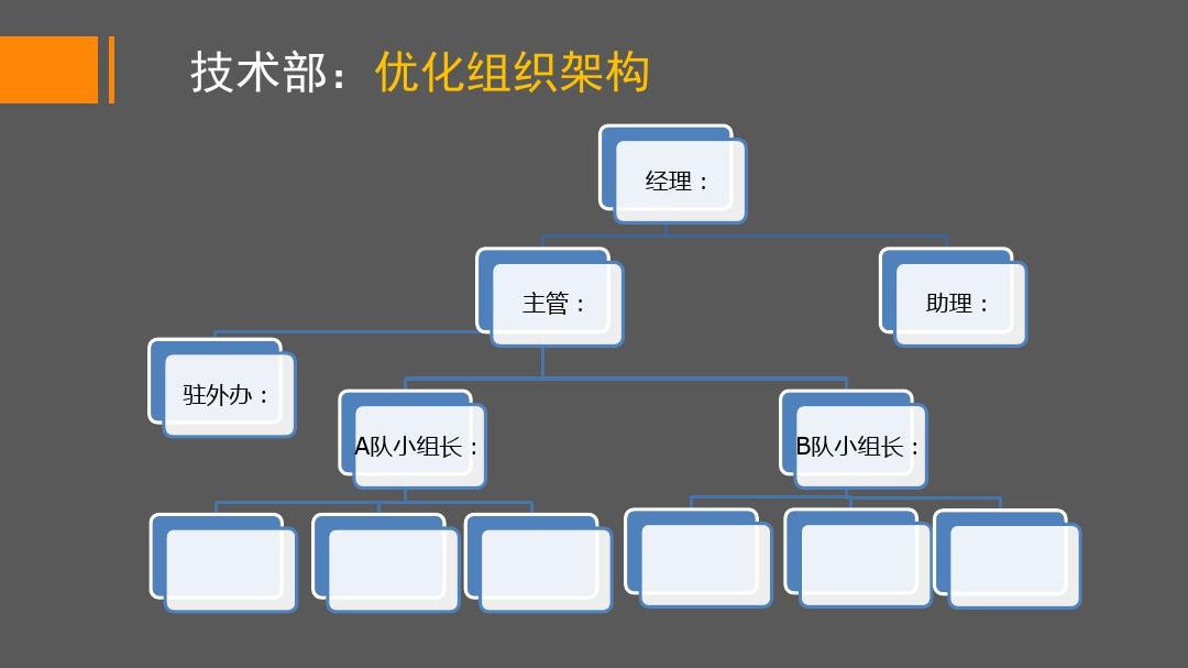 技术部部年终总结报告[4623]