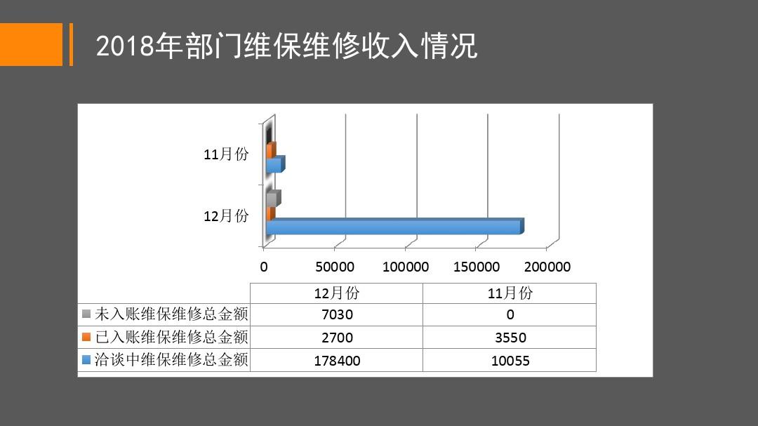 技术部部年终总结报告[4623]