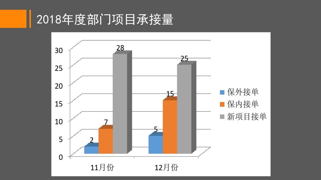 技术部部年终总结报告[4623]