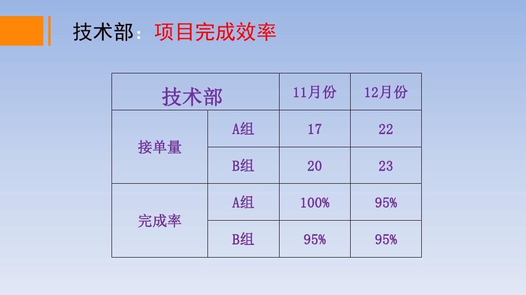 技术部部年终总结报告[4623]