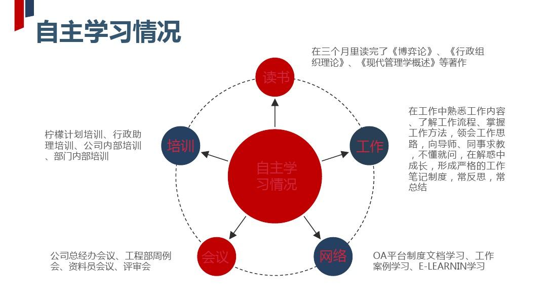 红蓝完整框架工作总结述职报告PPT模板[4668]